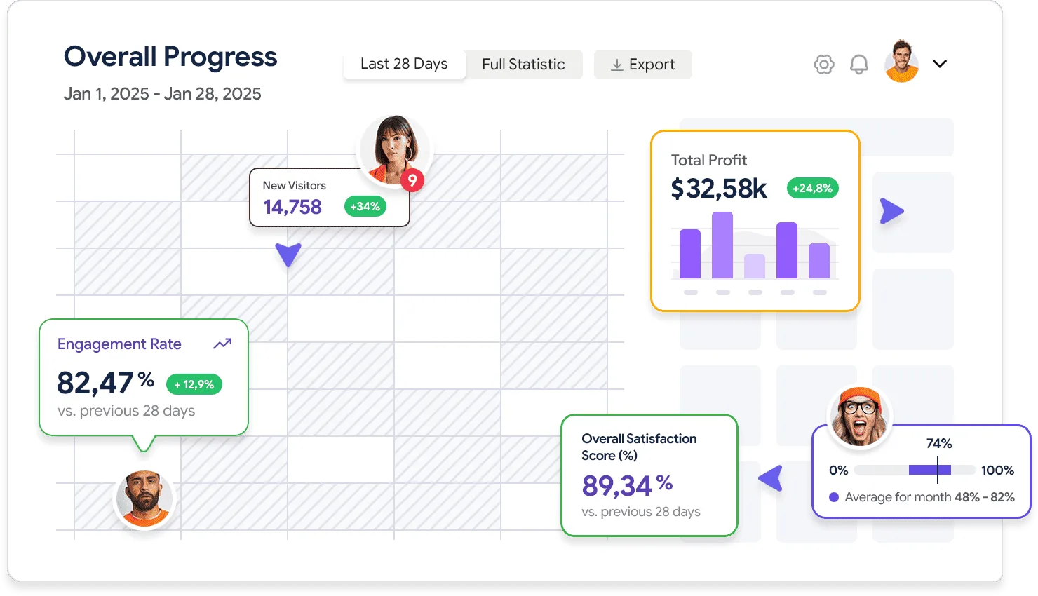 Detailed analytics that works for you - 九游